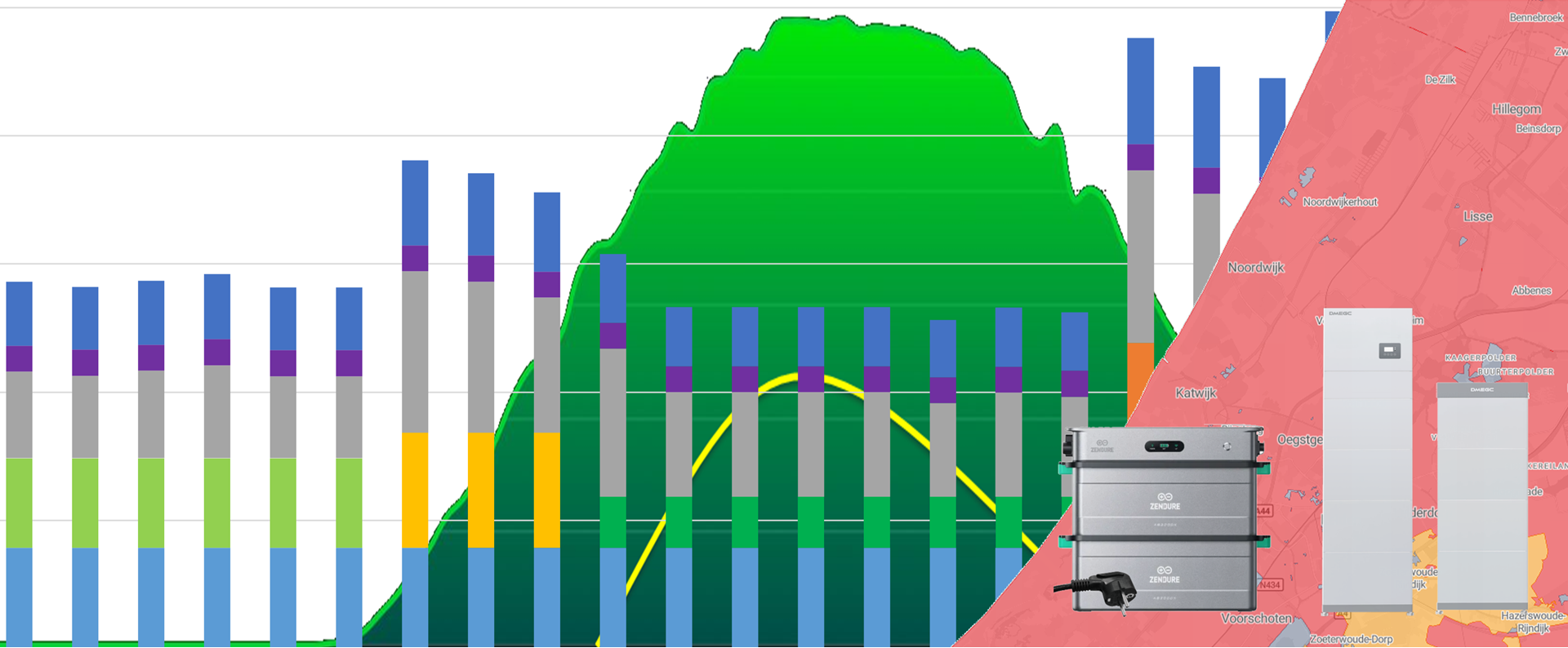 variabel nettarief 2028 terugverdientijd thuisbatterij