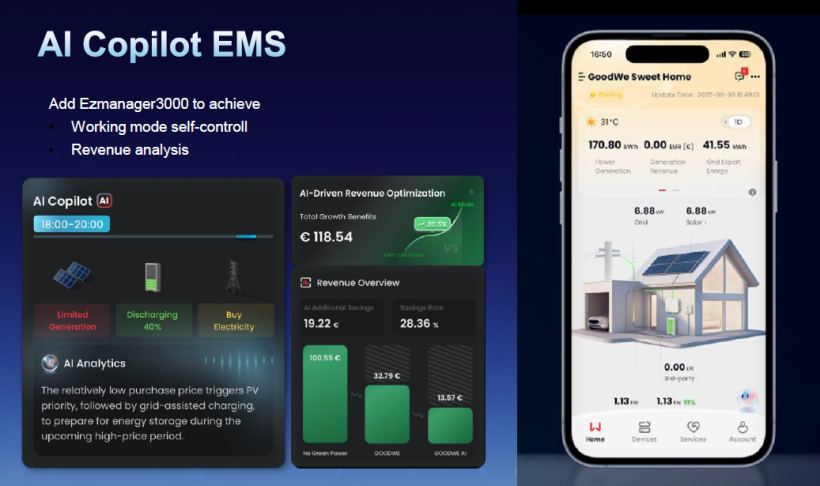 Goodwe AI Copilot EMS